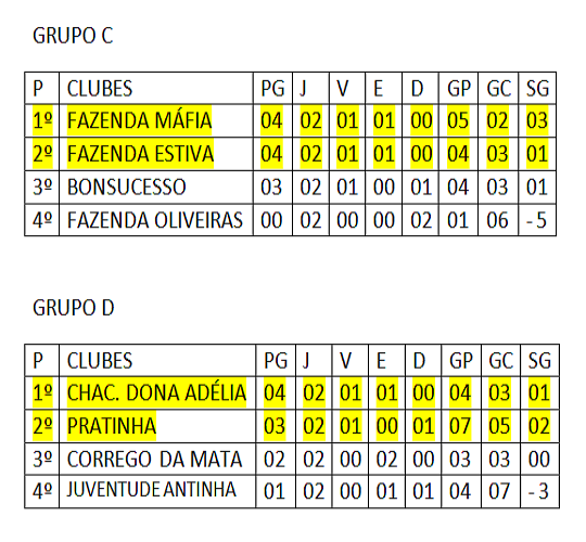 Classificação Ruralão 11